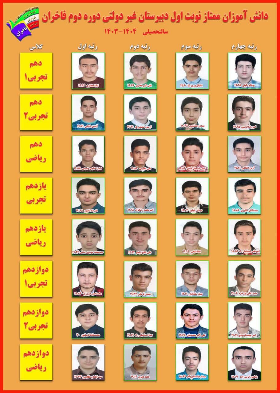 دانش آموزان ممتاز